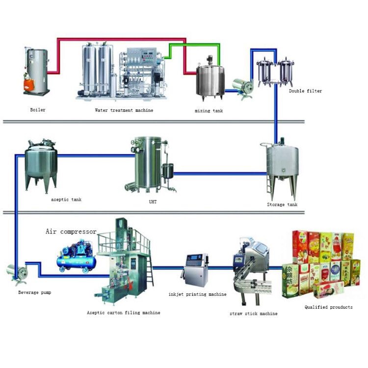 Aseptic-125ml-Brick-Type-Mango-Juice-Filling-Machine2.jpg