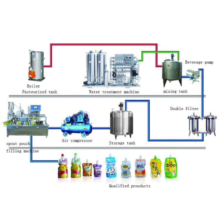 Automatic-Doypack-Packaging-Liquid-Filling-Machine2.jpg