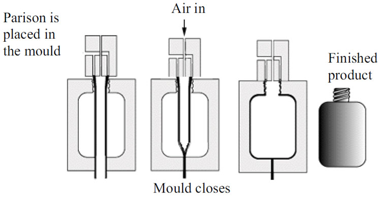 China-Factory-Hot-Sale-Extrusion-Plastic-Bottle-Blow-Molding-Machine-Price1.jpg