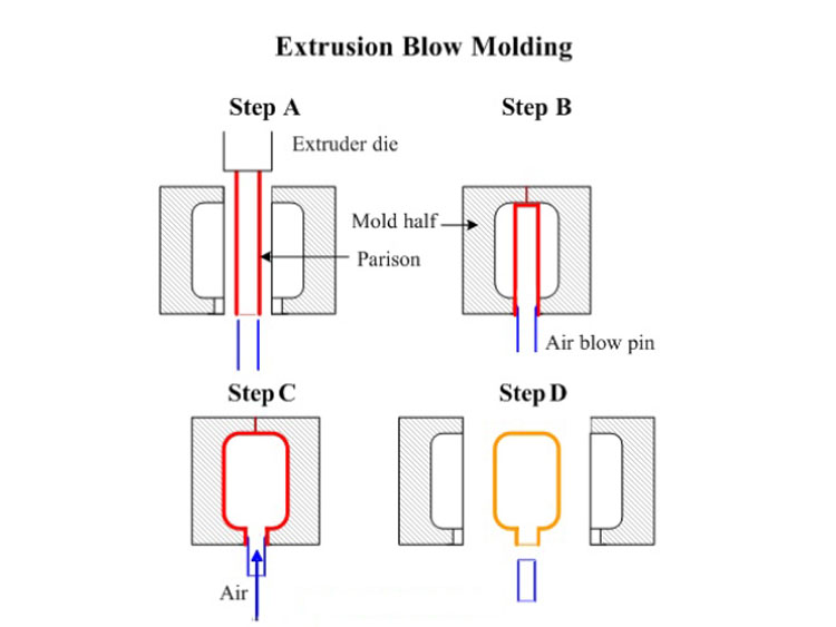 China-Factory-Hot-Sale-Extrusion-Plastic-Bottle-Blow-Molding-Machine-Price2.jpg