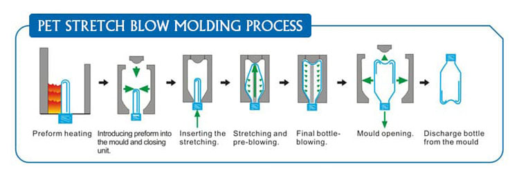 China-Factory-Hot-Sale-Extrusion-Plastic-Bottle-Blow-Molding-Machine-Price3.jpg