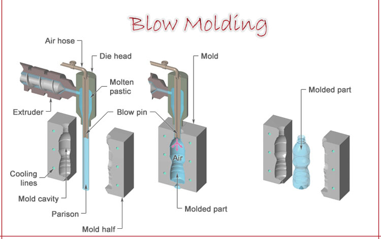 China-Factory-Semi-Automatic-5-Liter-Dual-Mode-Blow-Molding-Machine-Price2.jpg